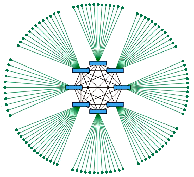 LDAP Benchmark: 10 million users with OpenDJ – The HFT Guy