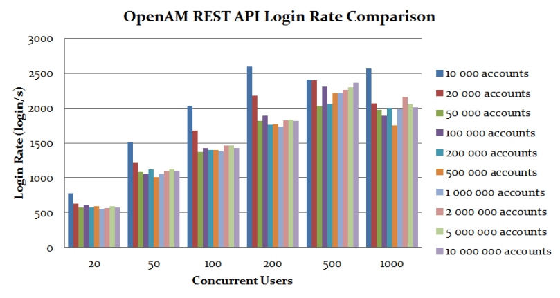 full cluster authrate