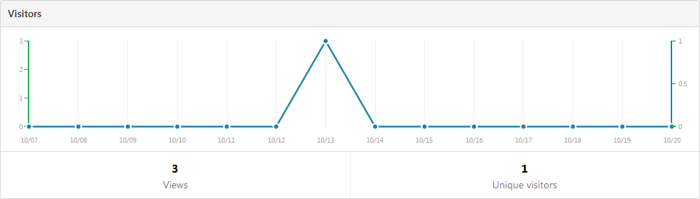 How to present a GitHub project for your resume – The HFT Guy