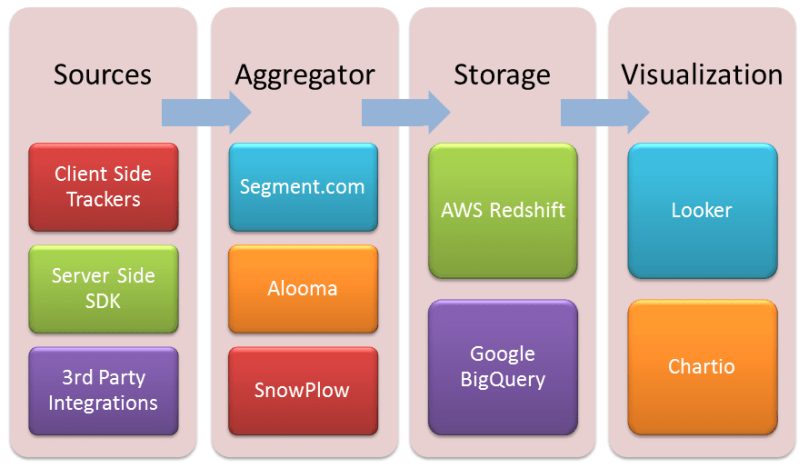 analytics pipeline architecture overview