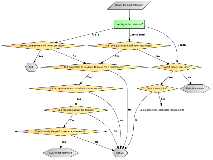 databases flowchart.png