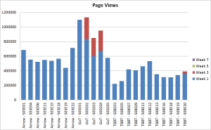 How To Make Millions By Distributing Pirated Movies? – The HFT Guy