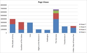 How To Make Millions By Distributing Pirated Movies? – The HFT Guy