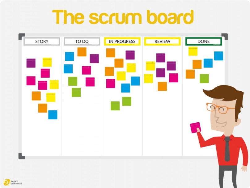 scrum board illustration